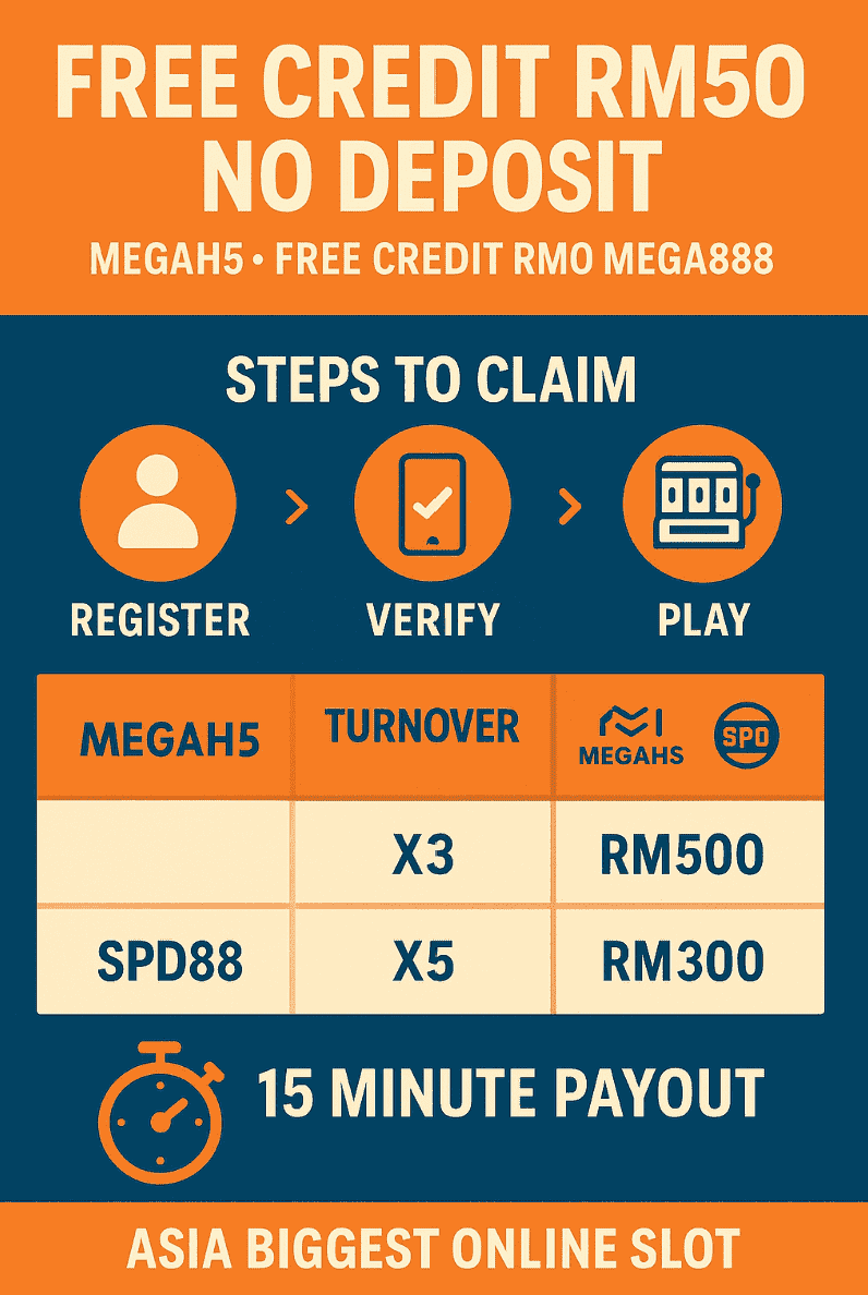 Summary on Claim Free Credit RM50 No Deposit With Megah5 
