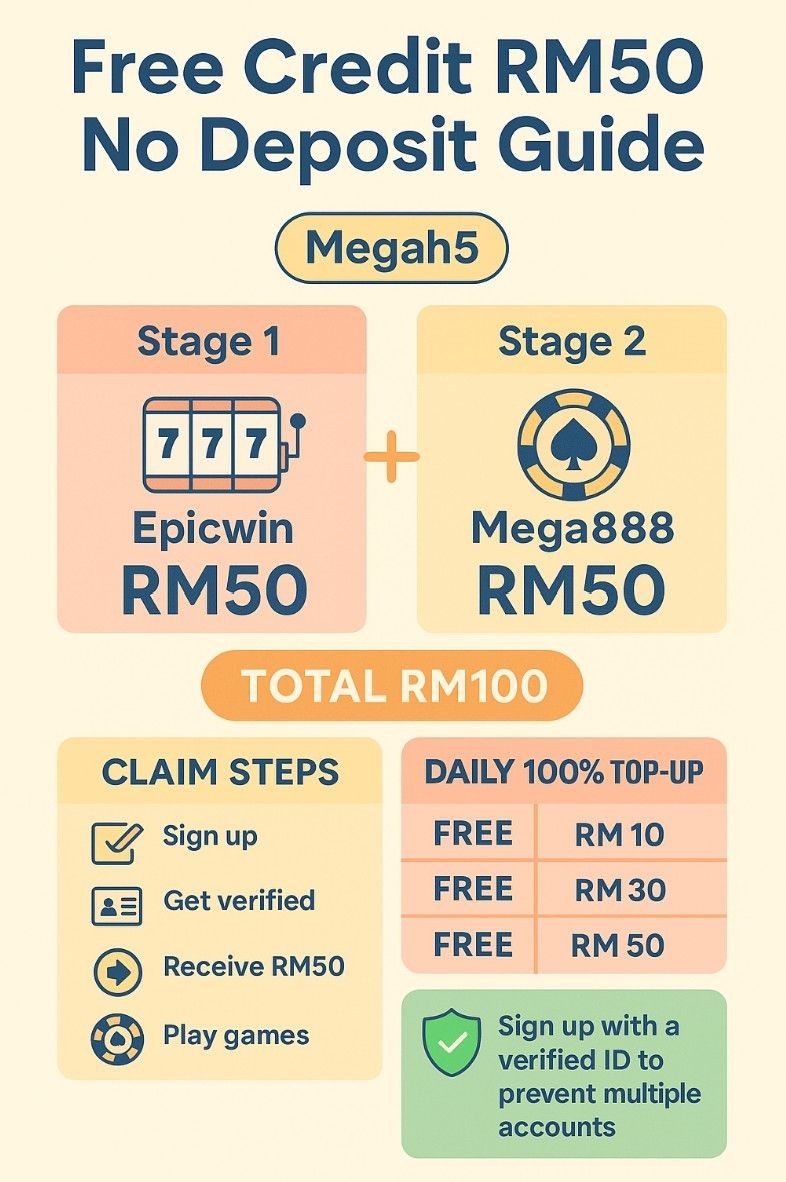 Summary image guide to get Free Credit RM50 No Deposit Mega888 Game Bonus